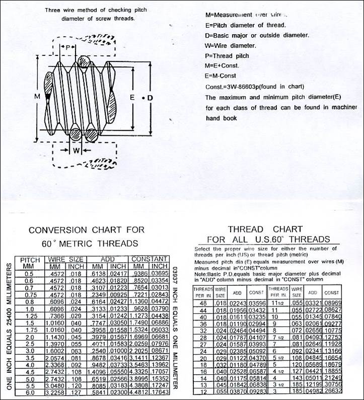 Threading on Lathe